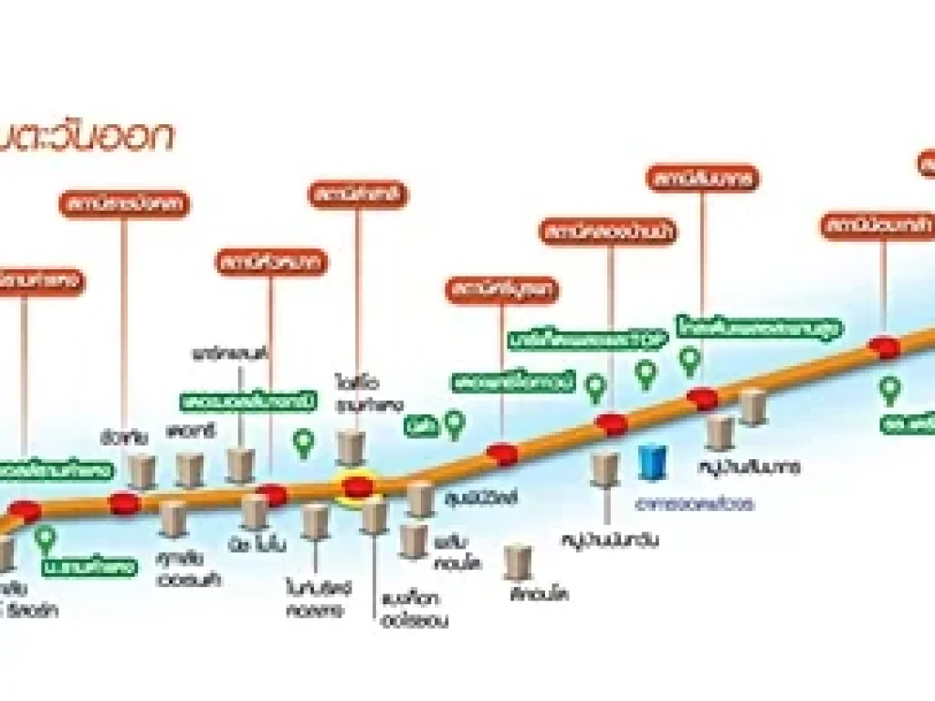 ขายที่ดินติดถนนใหญ่รามคำเเหง ใกล้ห้างบิ๊กซีหัวหมาก ใกล้รถไฟฟ้าสายสีส้ม