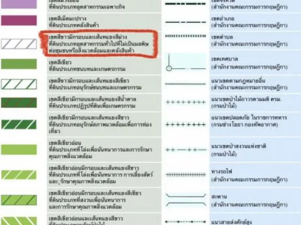 ที่ดิน52ไร่ในนิคมฯอมตะชิตี้ ตบ่อวิน ศรีราชา