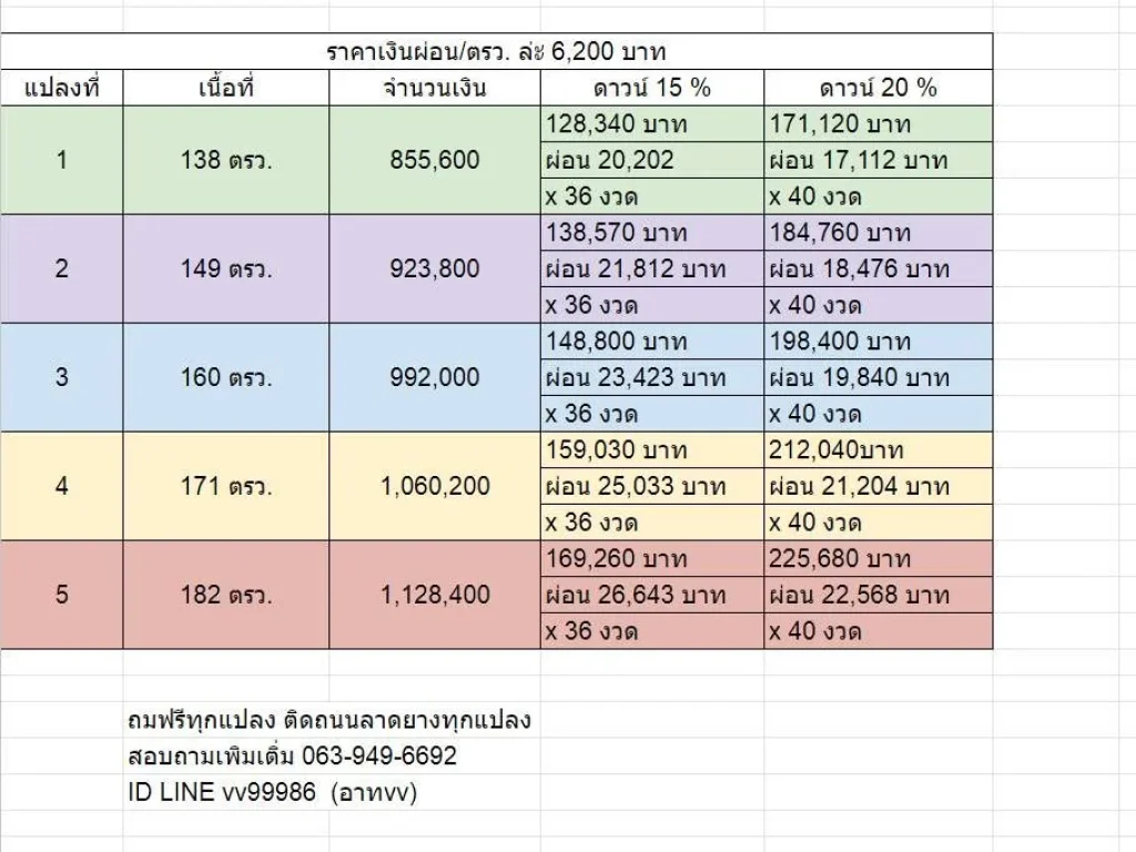 ที่ดินผ่อนได้ ติดถนน ทำเลทอง อำเภอเมืองบุรีรัมย์