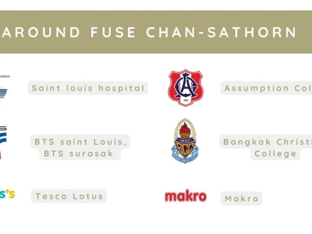 ขาย คอนโด ฟิวส์ จันทน์-สาทร Fuse Chan-Sathorn ตึก A