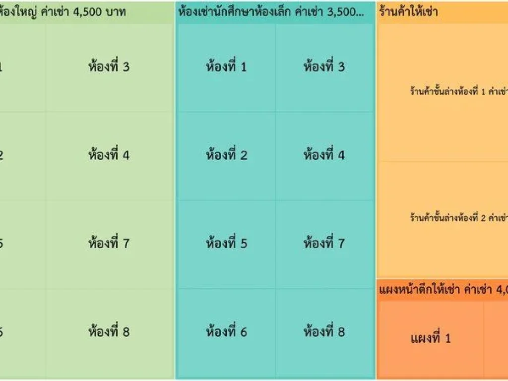 อาคารพาณิชย์ 5 ชั้น รายได้ค่าเช่าปีละ 1 ล้านบาท