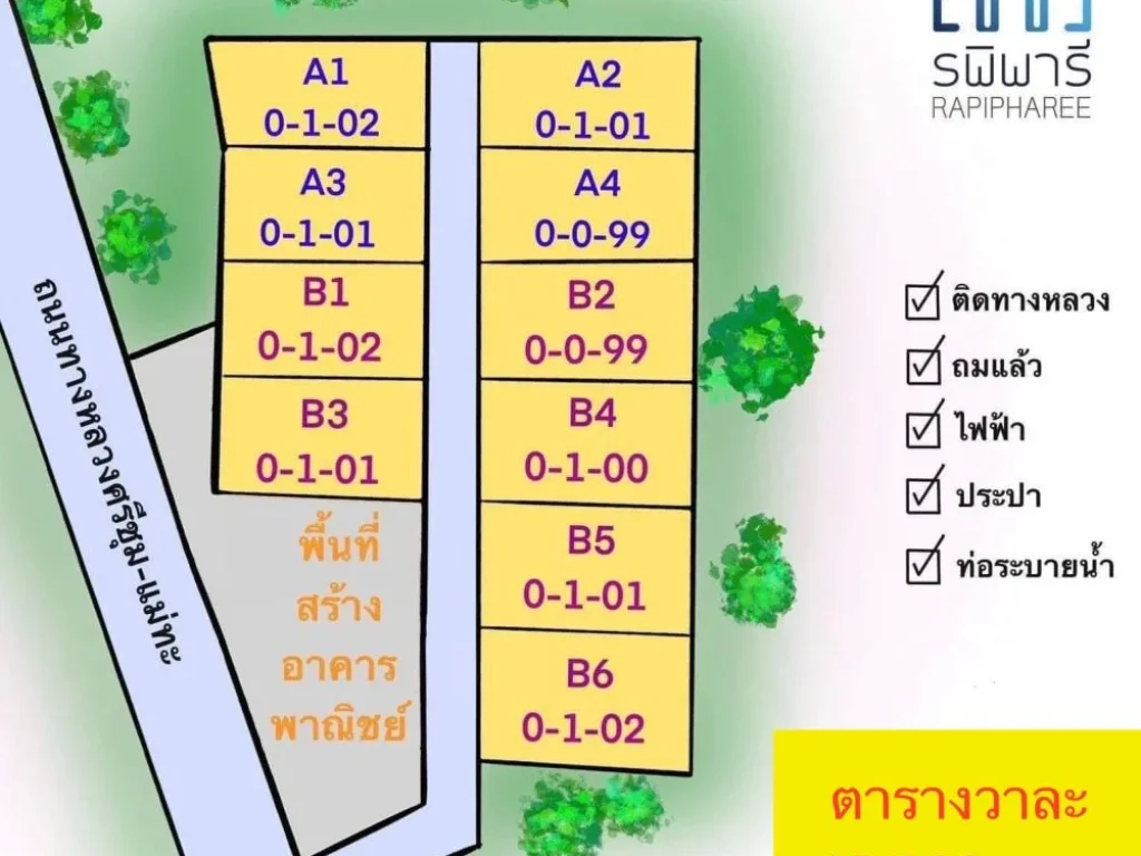 ขายที่ดิน ที่ดินแบ่งล็อก และ บ้านสั่งสร้าง โครงการ รพิพารี