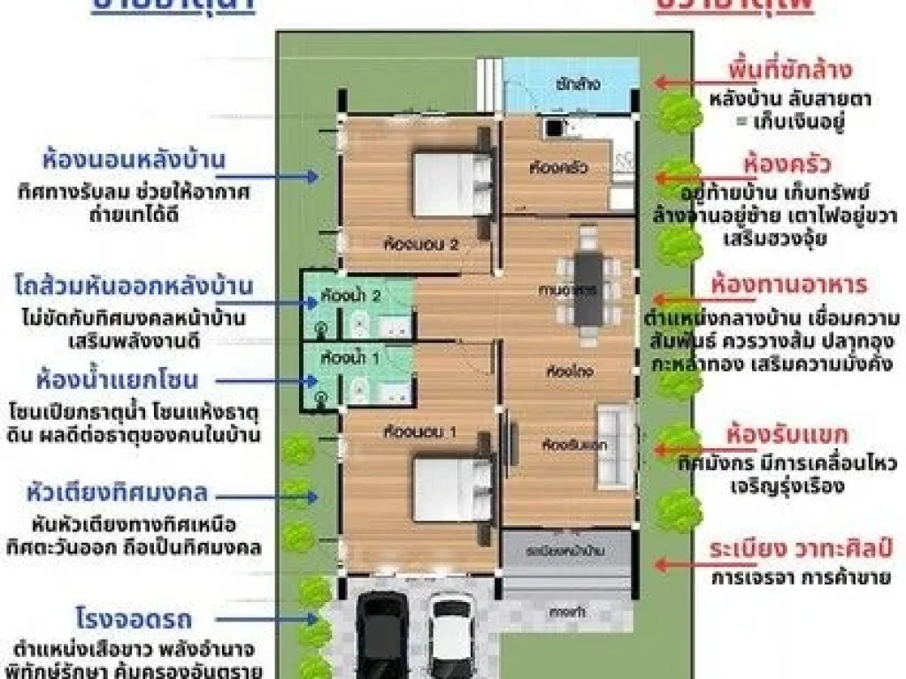 ขายบ้านเดี่ยวสร้างใหม่ สันทราย เจดีย์แม่ครัว ห้องนอน 4 x6