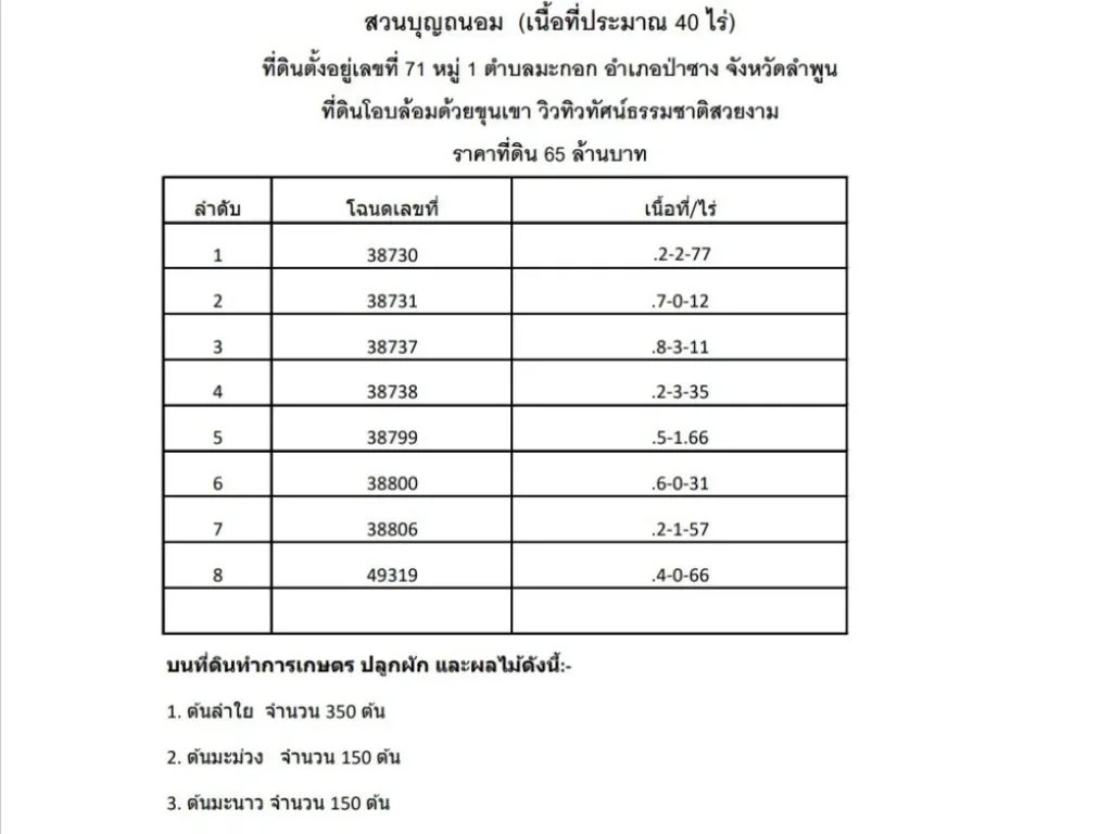 สวนบุญถนอม เนื้อที่ประมาณ 40 ไร่ ที่ดินตั้งอยู่เลขที่ 71