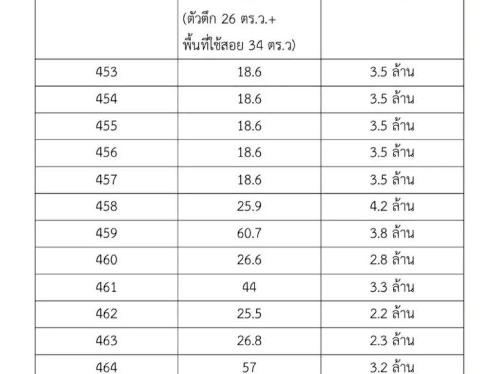 ขายให้เช่า ทาว์นโฮมปากน้ำชุมพร อำเภอเมือง จังหวัดชุมพร