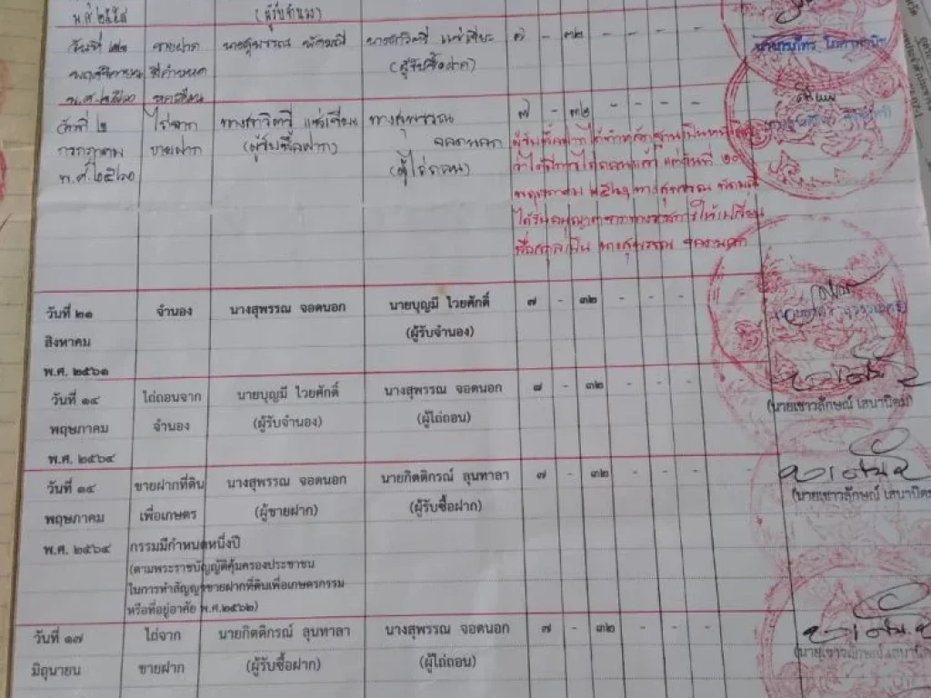 ดินแปลงนี้ 7 ไร่ 32 ตรว พร้อมต้นยางพารา ตั้งอยู่ บบุญมี -