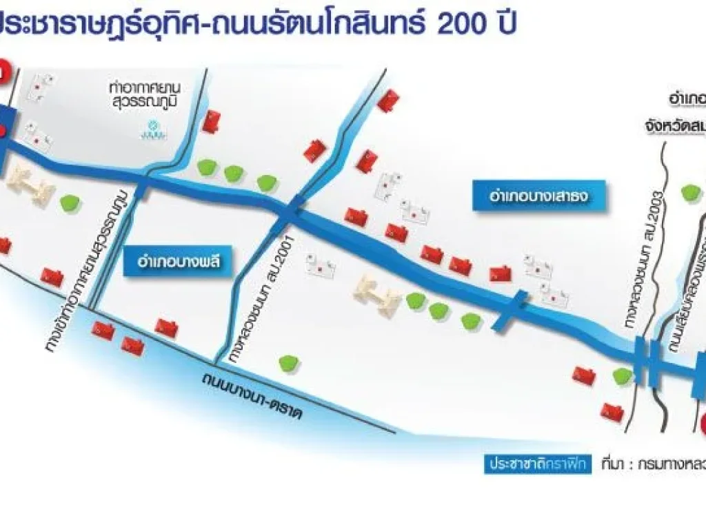 ที่ดินเปล่า 270 ไร่ ขยายได้ ติดถนนรัตนโกสินทร์200ปี อบางบ่อ