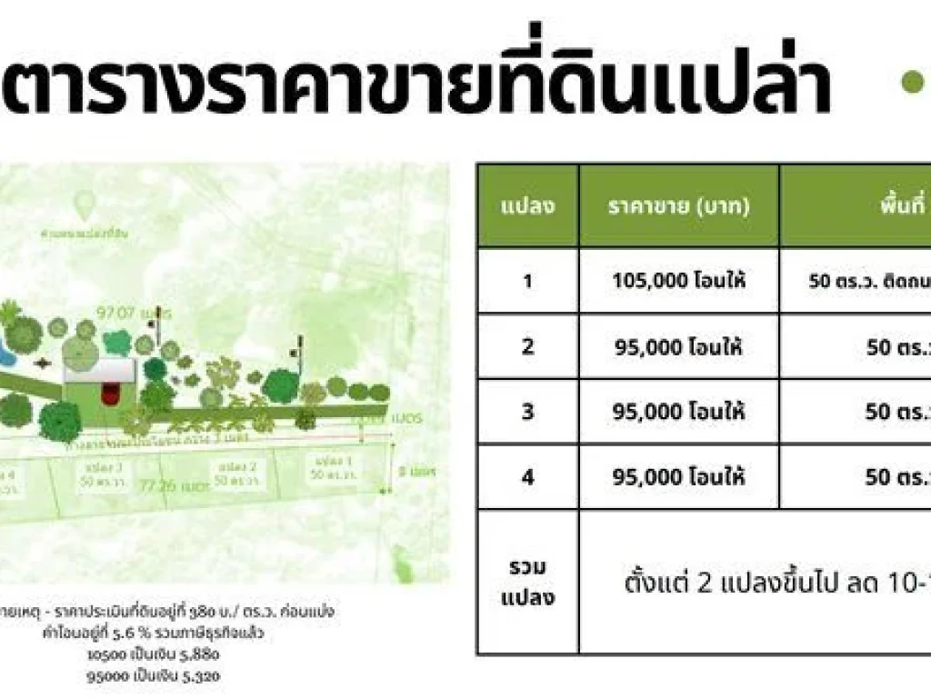 ขายที่เปล่า วารินชำราบ จอุบลราชธานี ราคาโคตรถูก