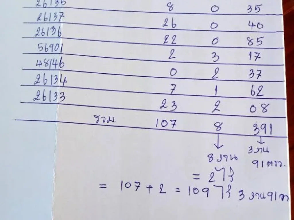 ด่วน ที่ดินสวย 109 ไร่ ทำเกษตรได้ทั้งปี ปัจจุปันมีคนเช่า