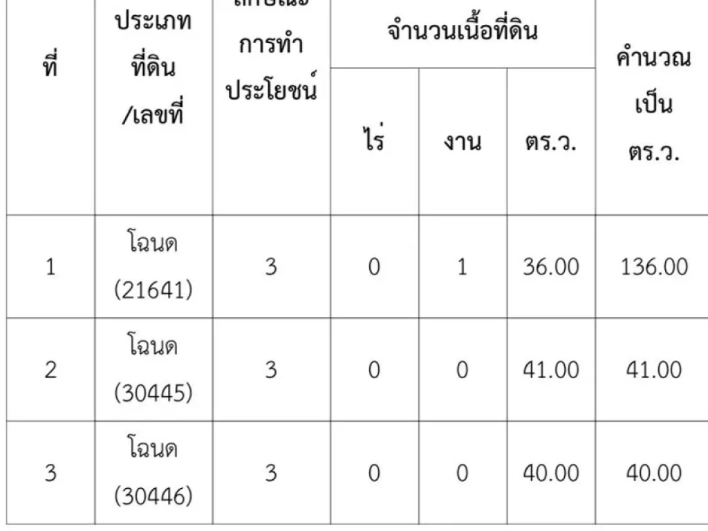 ขายบ้านพักติดชายหาด พร้อมกิจการ ตำบลธงชัย อำเภอบางสะพาน