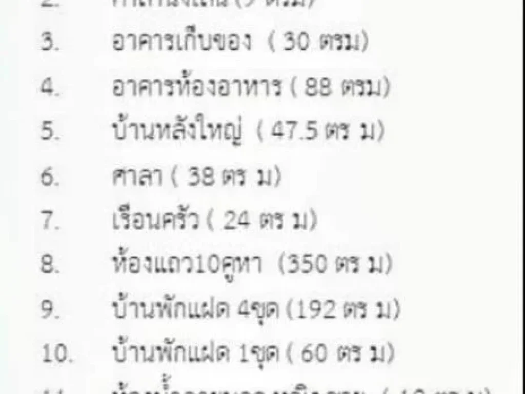 ขายกิจการรีสอร์ต ทำเลดี ติดถนนหลักสี่เลน เมืองน่าน