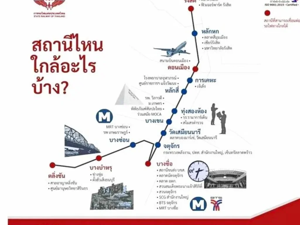 รถไฟฟ้าสีแดงจตุจักร 08 กม รัชดาภิเษก ทาวน์เฮาส์ ทำเลดี ใกล้