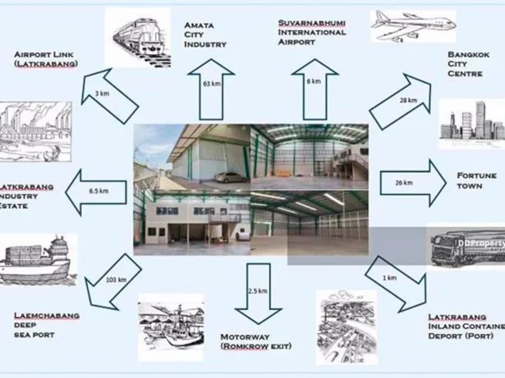 ให้เช่าโกดังลาดกระบัง Airport Link ลาดกระบัง 26 กม