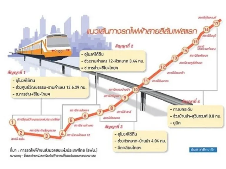 ขายด่วน คอนโด ลีฟวิ่ง เพลส ศูนย์วิจัย 14 Living Place Sunwichai 14 