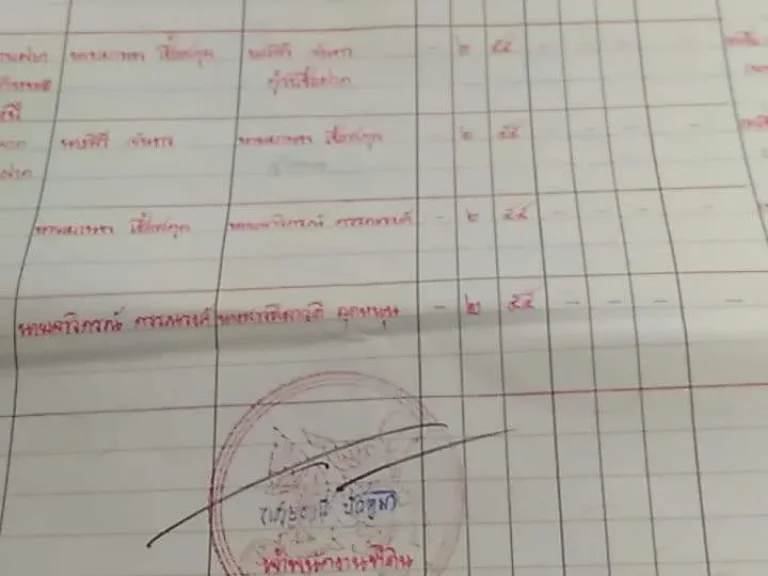 ที่ดินปล่อยขาย- เช่า