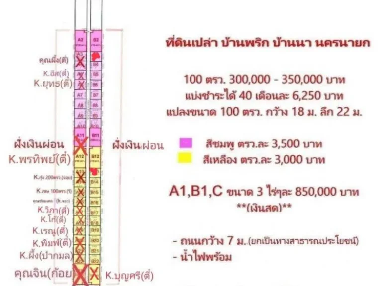 ขายที่ดินเปล่า 100-200 ตารางวา ตำบลบ้านพริก อบ้านา จนครนายก