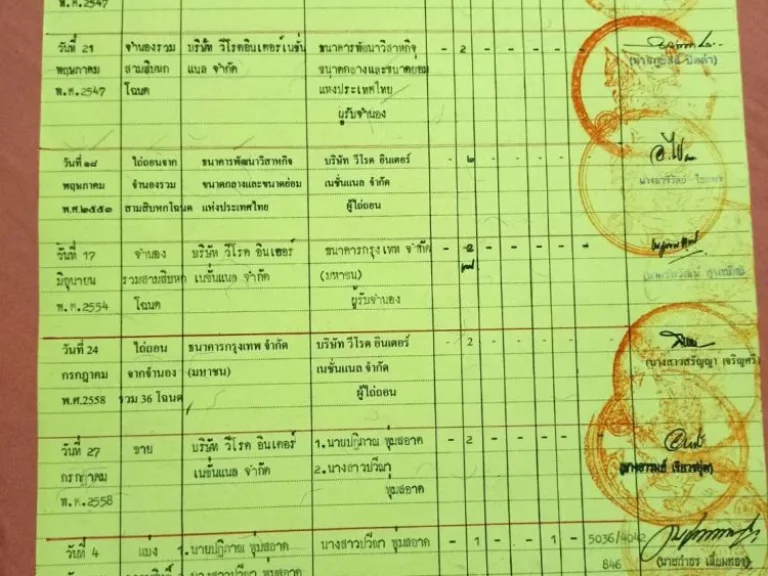 สาธารณูปโภคครบครัน 100 ตรว ใกล้ตลาดน้ำไทรน้อยวัดไทรใหญ่