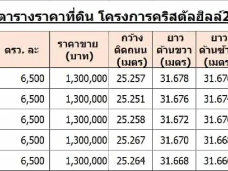 ขายที่ดินเขาใหญ่ 200 ตรว ในโครงการคริสตัลฮิลล์2 วิวเขา