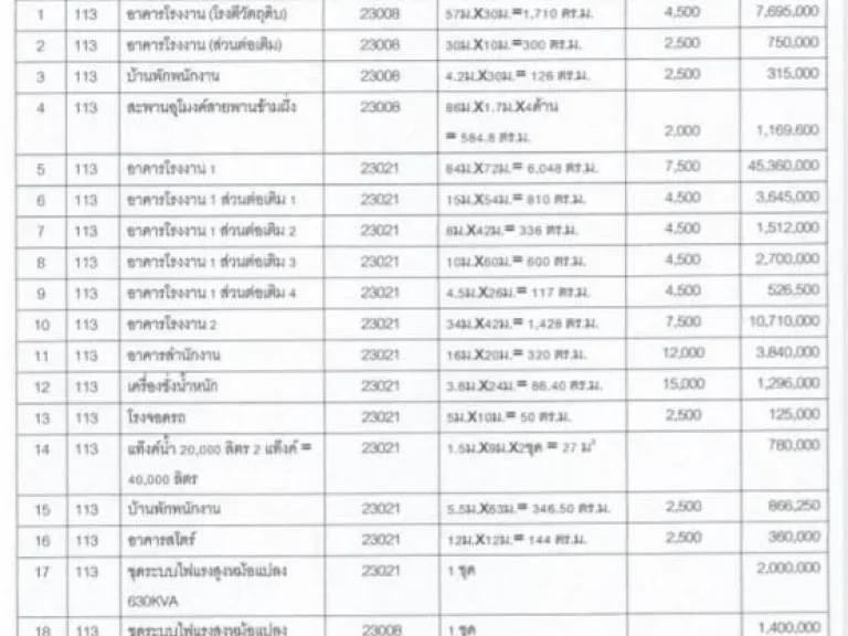 ปล่อยเซ้งอาคารโรงงาน พร้อมที่ดิน ขนาดใหญ่ อสองพี่น้อง