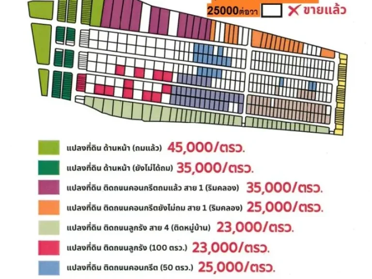 ขายที่ดินแปลงจัดสรรสายไหม 6 แปลงนี้ 50 วา ถนนดี น้ำไฟครบสวย