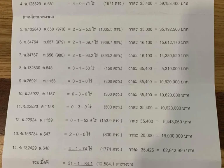 ขายที่ดินในซอยเพิ่มสิน64 แปลงใหญ่ ขนาด 31-1-84 ไร่ ตรวละ 28000 บาท เหมาะสร้างโครงการหมู่บ้าน ทาวน์โฮม ขนาดกลาง ทำเลดี พื้นที่สวย ใกล้ทางด่ว