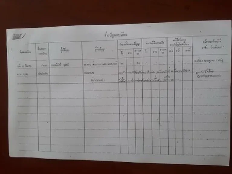 ขายที่ดิน นส3ก จกาญจนบุรี เนื้อที่ 146 ไร่ 3 งาน 46 ตาราวา