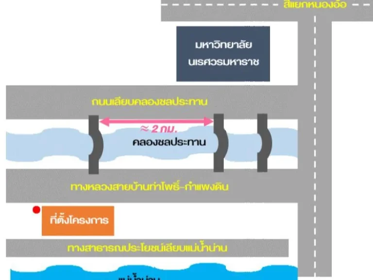 ที่ดินเปล่าถมแล้ว ห่างมนเรศวร เพียง 2กม