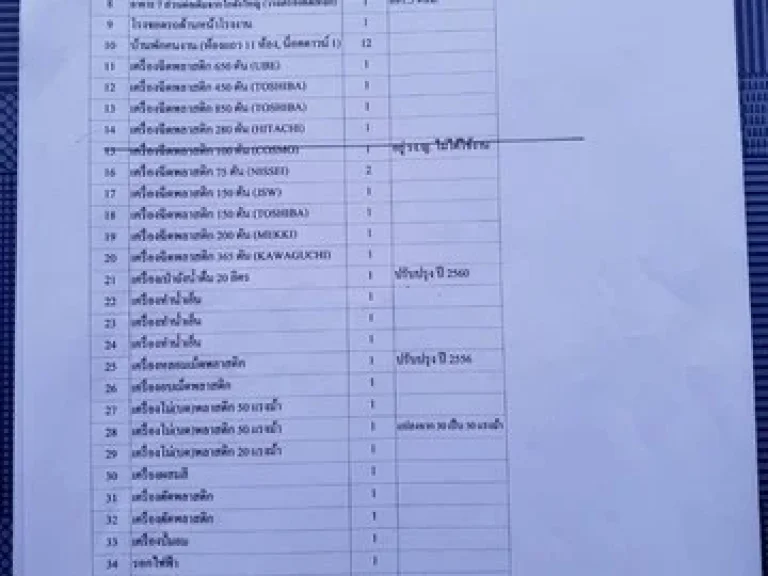 ขายโรงงานพลาสติก มีใบอนุญาต รง4 พร้อมที่ดิน 5-1-38 ไร่ ตหนองปลาไหล อบางละมุง จชลบุรี