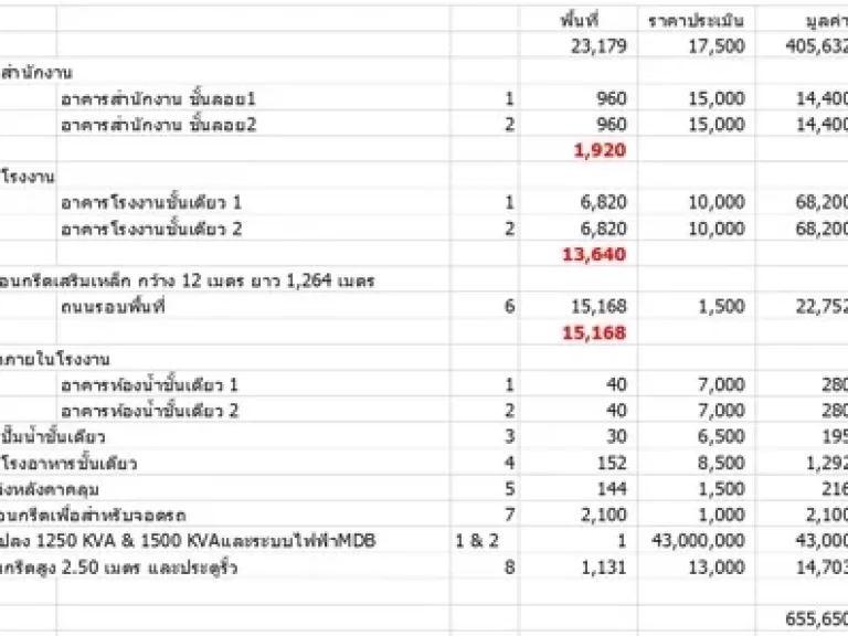 ให้เช่า โรงงาน ขนาด 57 ไร่ 3 งาน 79 ตรว พื้นที่ 13640 ตรม try test