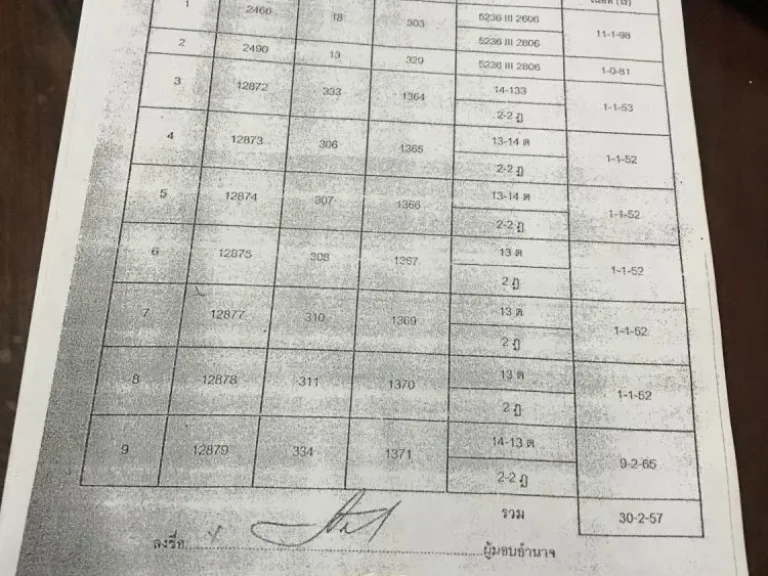 ขายที่ดิน ถนนศุขประยูร ตหนองบัว อบ้านโพธิ์ จฉะเชิงเทรา 49 ไร่ ๆ ละ 28 ล้านบาท