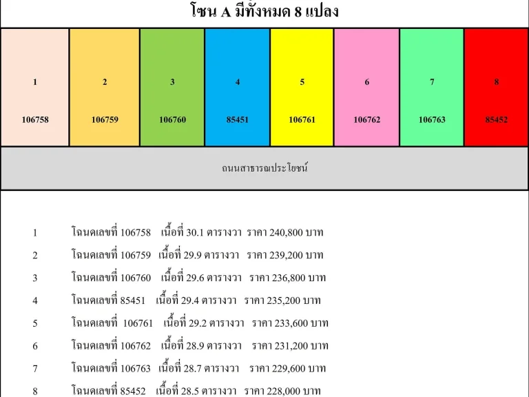 ที่ดินแบ่งล็อคขายราคาถูก ตัวเมืองนครศรีฯ