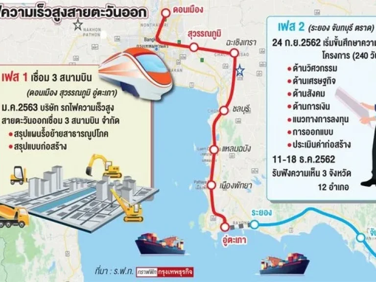 ขาย ที่ดินเปล่าบ้านฉาง ระยอง 5ไร่ 1974 ตรว ซอย ประชุมมิตร 13 ที่ถมแล้ว