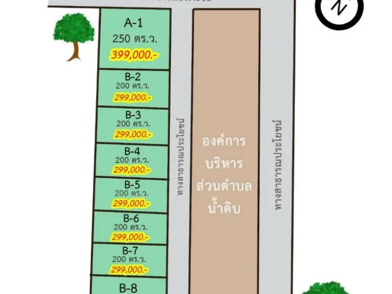 หาแนวร่วมซื้อที่ดิน