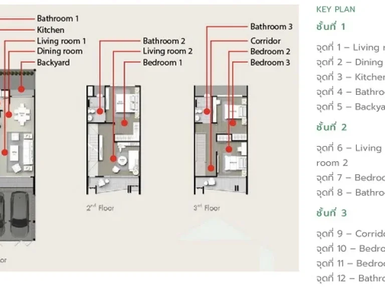 ขายทาวเฮาส์ 3 ชั้น โครงการเฌอคูน สาทร-ราชพฤกษ์ ถนนสวนผัก ใกล้ถนนราชพฤกษ์ 3 ห้องนอน 3 ห้องน้ำ ที่จอดรถ 2 คันหน้ากว้าง 5 เมตร เนื้อที่ 213 ตรวา ใช้สอย