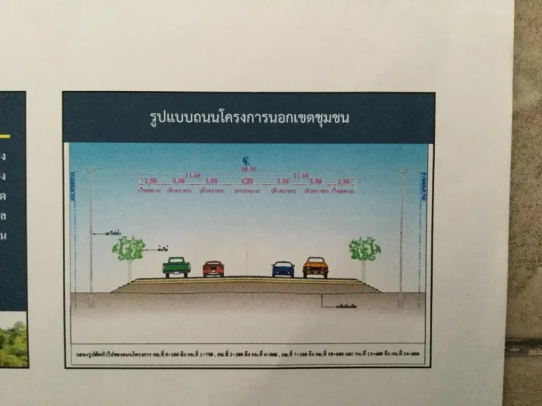 ขายที่ดินย่านเศรฐกิจใหม่อบ้านสร้างจปราจีนบุรี