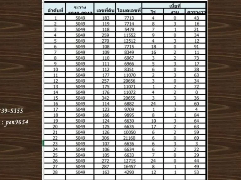 ขายที่ดิน 241 ไร่ อเชียงแสน เชียงราย ขายไร่ละ 550000 บาท 5 กม ถึงตัวเมืองเชียงแสน