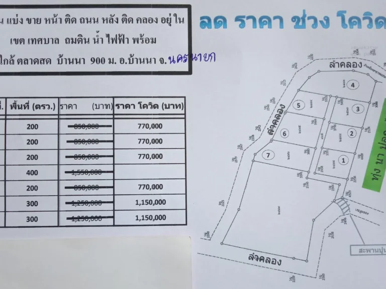 ที่ดินโฉนดแบ่งขาย ใกล้ตลาดบ้านนา หน้าติดถนน หลังติดคลอง