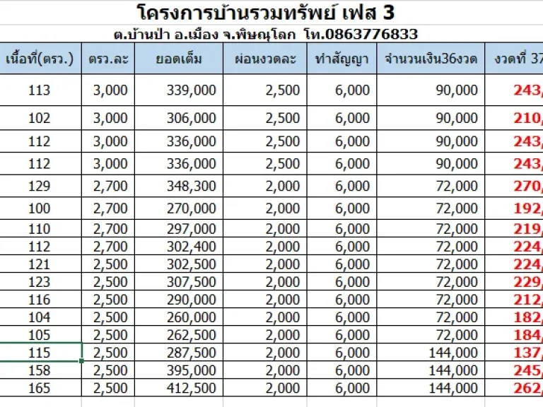 เปิดโครงการที่ผ่อน ผ่อนเริ่มต้นเดือนละ2พัน พิกัดบ้านบึงกระดาน ตบ้านป่า อเมืองพิษณุโลก