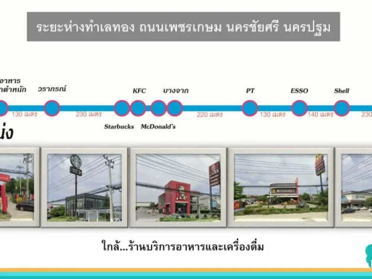 ขายที่ดินทำเลทอง ถนนเพชรเกษม นครชัยศรี นครปฐม