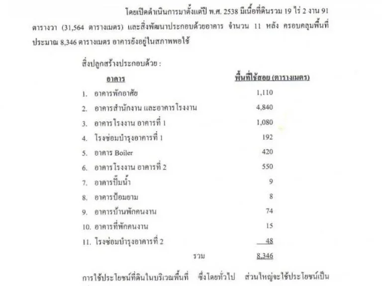 ขายโรงงานพร้อมที่ดิน 19 ไร่เศษ พื้นที่ใช้สอยรวมกว่า 8000 ตรม อยู่ในเขตผังเมืองสีม่วง มีรง4