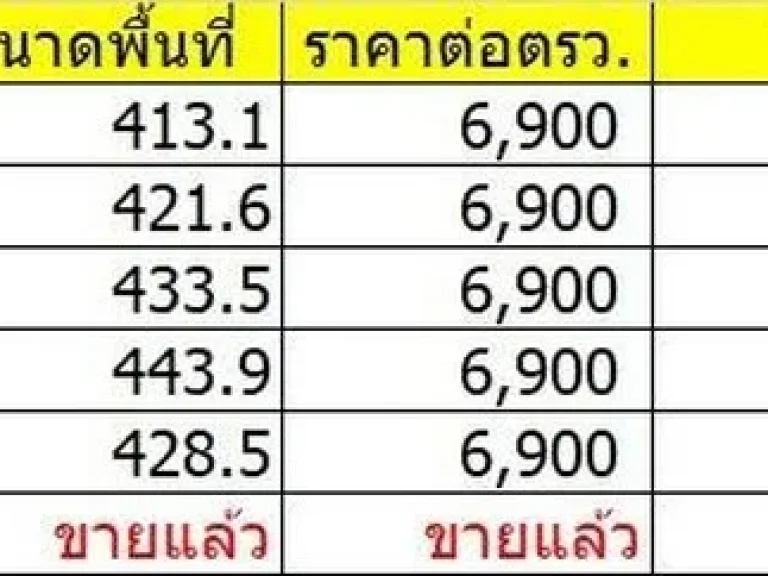 ที่ดินวิวเขาล้อม แบ่งขาย แปลงละ 1 กว่าๆ มีทั้งหมด 5 แปลง ตเขาพระ อเมืองนครนายก จนครนายก