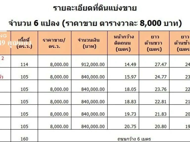 ที่ดินติดถนนแบ่งแปลงขาย ที่ดินเขาใหญ่ 105 ตารางวา พร้อมสร้างบ้านมีแบบให้เลือก 065-554-2549 คุณตอง