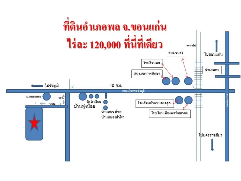 ขายที่ดินติดถนน ไร่ละ120000 อพล