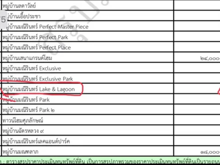 ขายที่ดิน ติดริมน้ำ ใกล้ทางด่วน ในหมู่บ้าน 2ไร3งาน44ตารางวา ตรวละ 20000บาท ต่ำกว่าราคาประเมิน