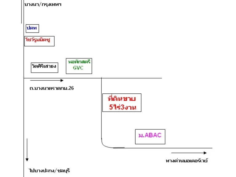 ขายที่ดินถนนบางนา-ตราด กม26 5ไร่3งาน ทางเข้า มABAC ติดถนนใหญ่ทำเลดีมาก