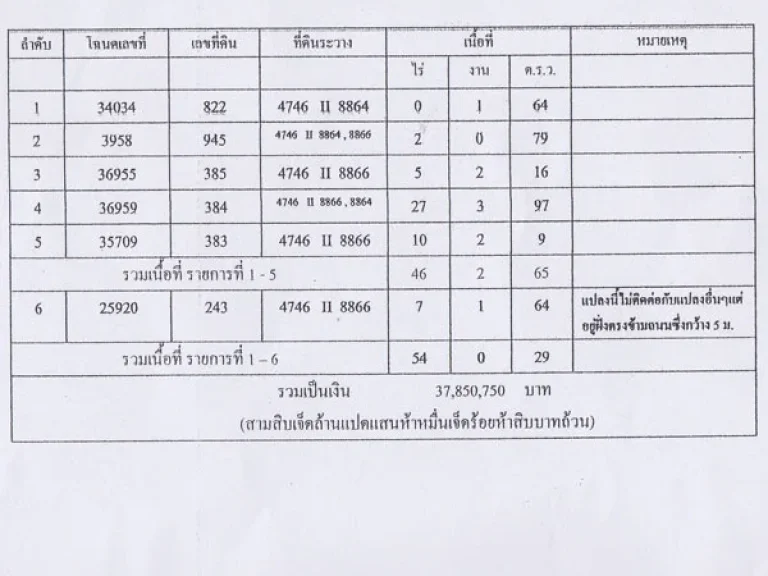 ที่ดินน้ำแพร่ แบ่งขาย เลขที่ 74 หมู่ 4 ตน้ำแพร่ อหางดง จเชียงใหม่