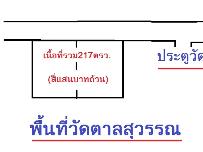 เชิญร่วมอนุโมทนาบุญซื้อที่ดินถวายวัดตาลสุวรรณ217ตรว4แสนบาท