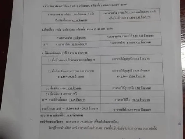 ขายบ้านทาวน์โฮม 3ห้องนอน 3ห้องน้ำ จนครศรีธรรมราช