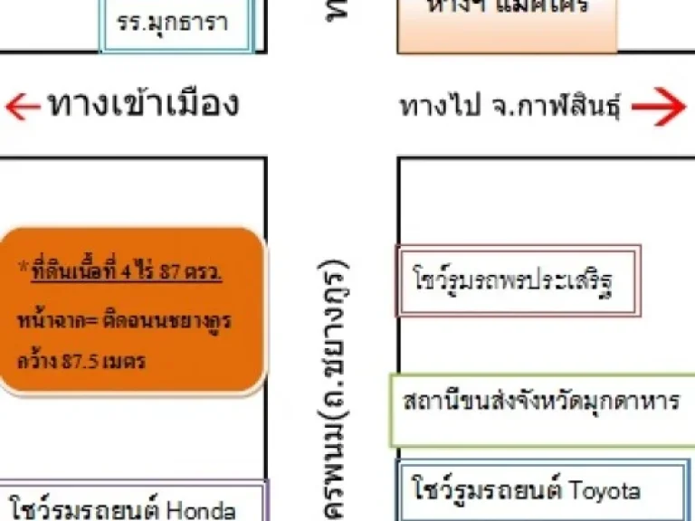  ที่ดินทำเลทอง ย่านธุรกิจ ใจกลางเมืองมุกดาหาร เนื้อที่ 4 ไร่ 87ตรว ติดถนนชยางกูร 