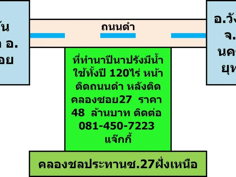 ขายที่ทำนาปีนาปรัง ติดถนนดำ ติดแม่น้ำ ติดคลองชลประทาน ลำห้วย ใน จสกลนคร นครพนม อยุทธยา